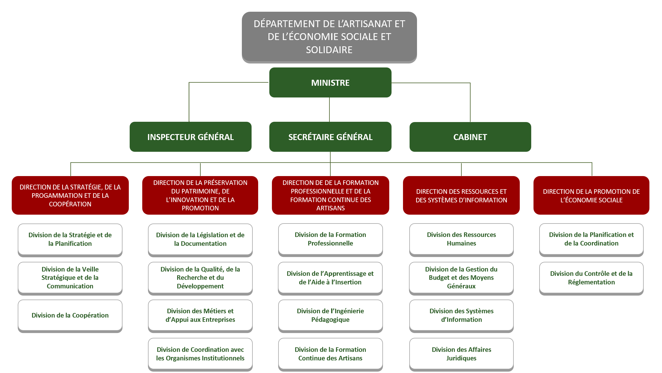 Textes Juridiques Tourisme Minist re Du Tourisme De L Artisanat Et Textes Juridiques Tourisme Minist re Du Tourisme De L Artisanat Et