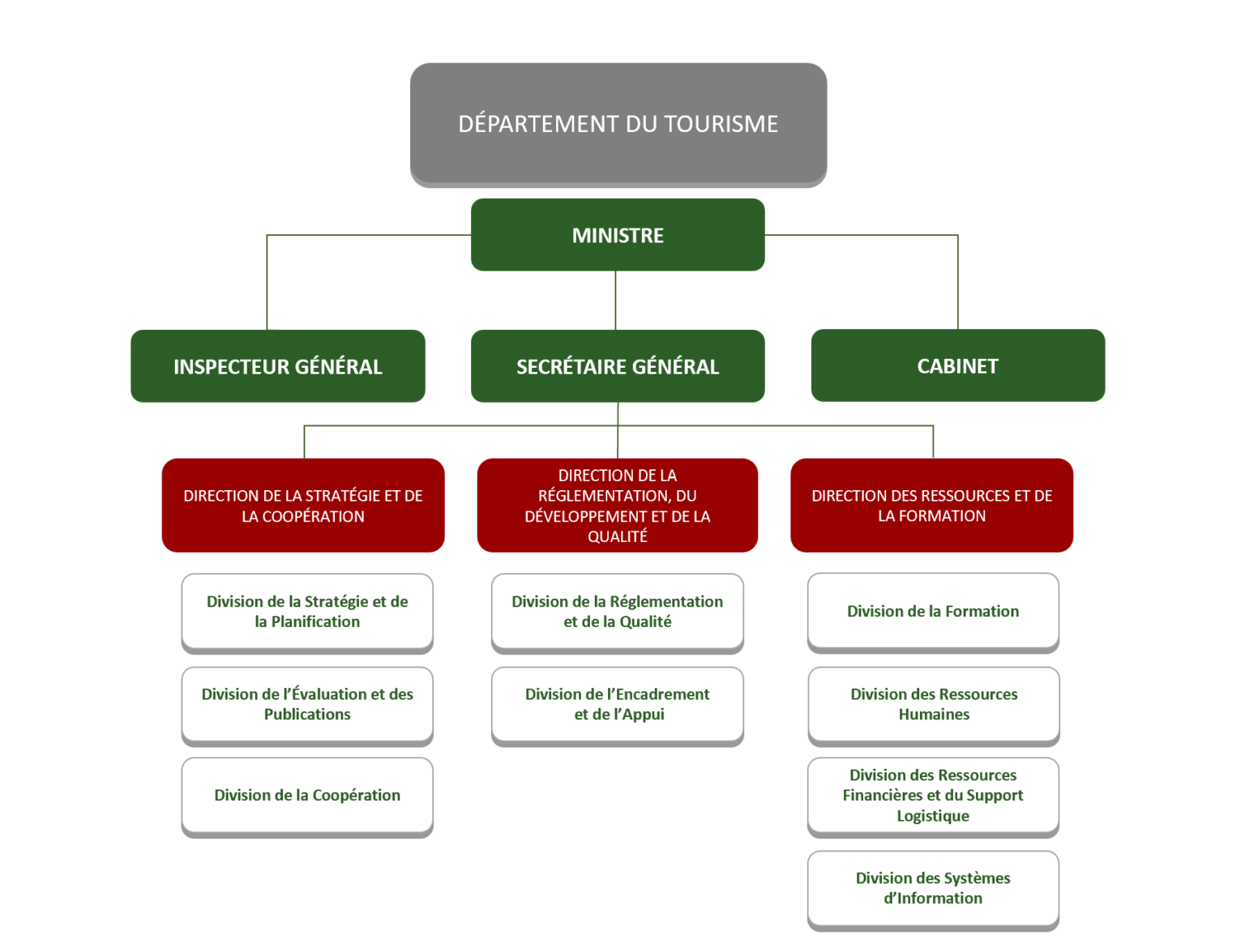 textes-juridiques-tourisme-minist-re-du-tourisme-de-l-artisanat-et